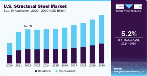 metal fabrication expected growth areas data|structural steel manufacturing market share.